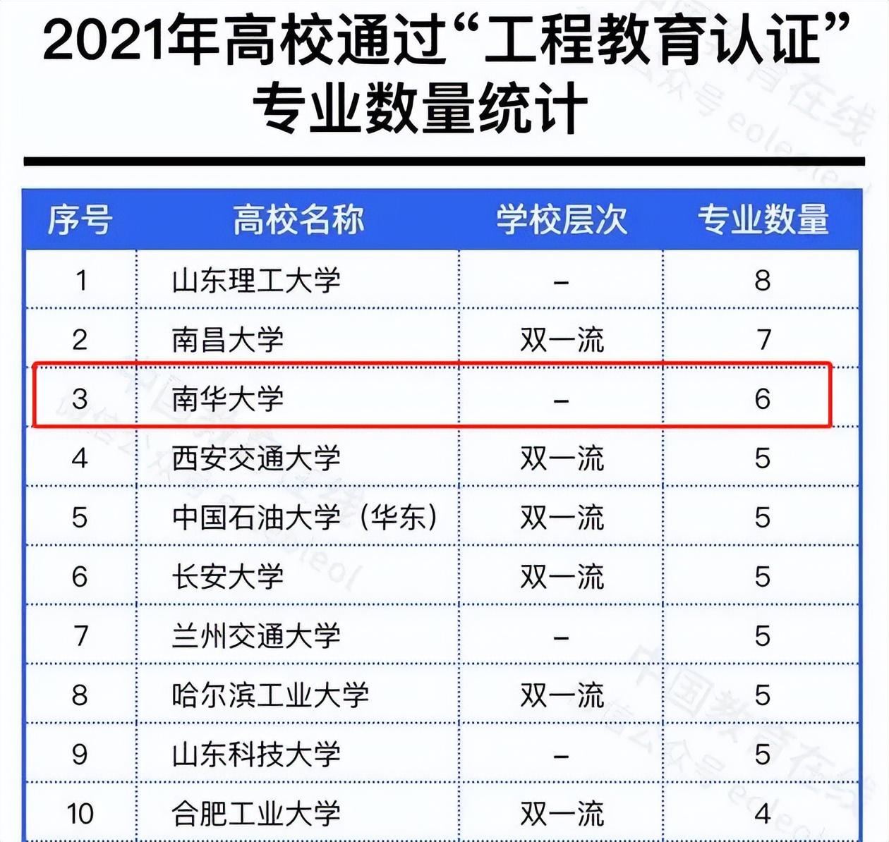 重磅更新，中国大学排名最新排名表公布📚✨