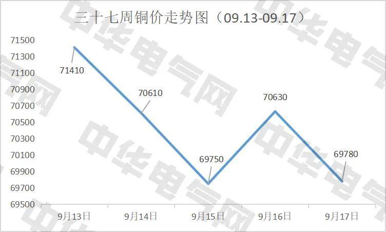 最新铜价动态与市场趋势洞察