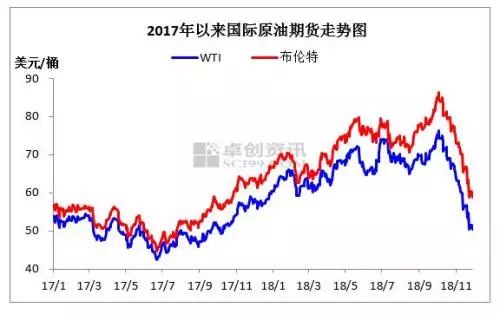 今日油价最新价格，时代的印记与全球影响