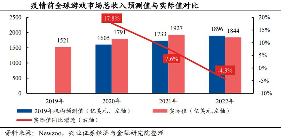 最新游戏发布与行业趋势热点探讨