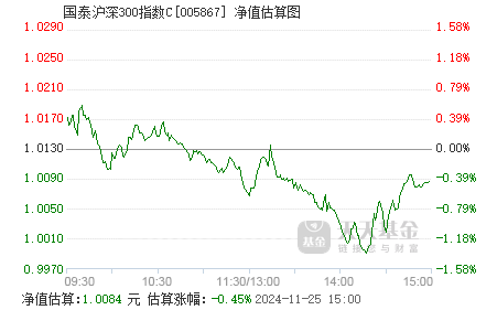 005827基金净值查询今天最新净值,探索自然美景的旅程，与005827基金一起寻找内心的宁静