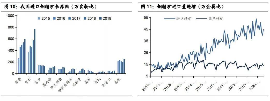 今日铜价格最新行情,今日铜价格最新行情，多方观点分析与展望