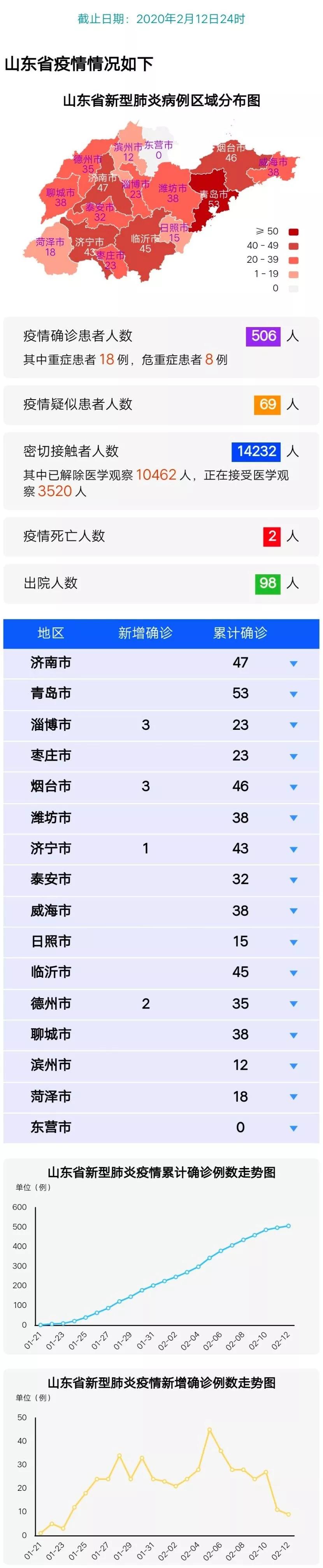 疫情最新动态更新，最新疫情消息汇总