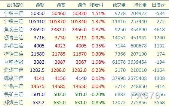 沪镍期货行情最新动态及详细步骤指南