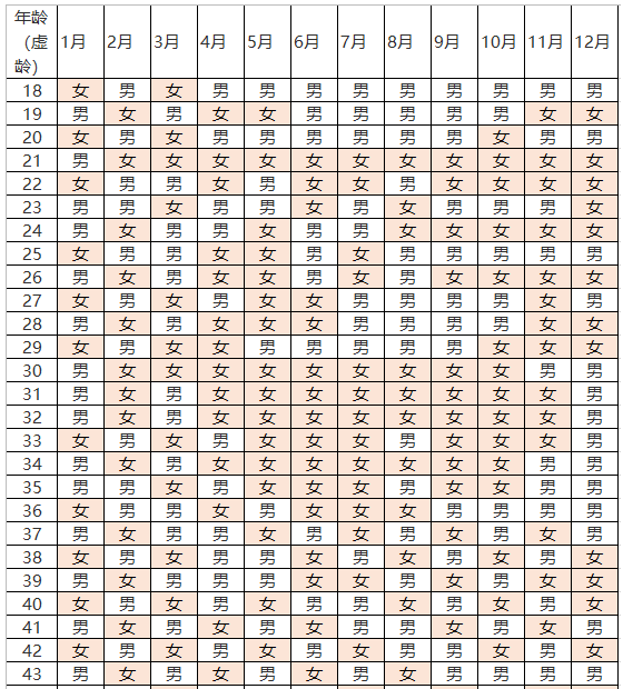 最新清宫图详解，从入门到进阶的实用指南