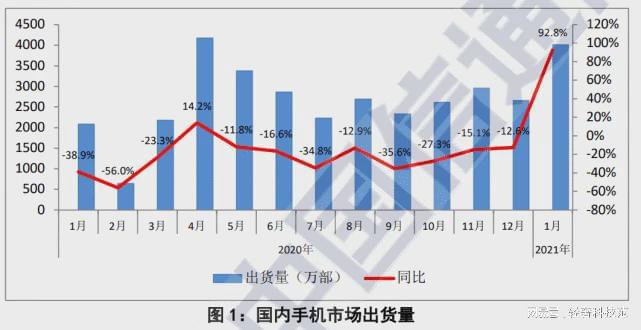 国内油价动态更新，变化中的自信与成就感