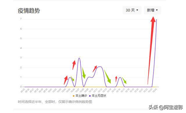 长沙疫情最新数据与一家小巷独特小店的抗疫故事