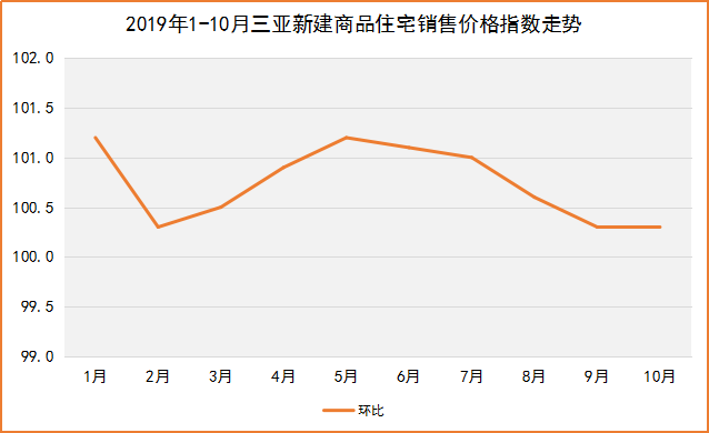 解读最新房价走势，70城房价数据出炉与影响因素分析