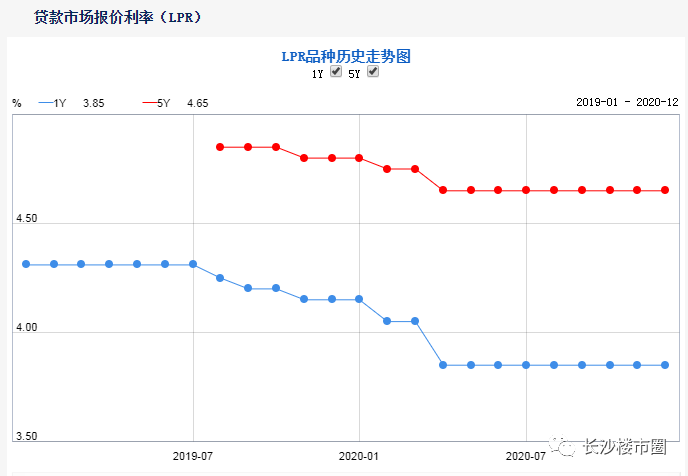最新LPR利率下的温馨生活体验
