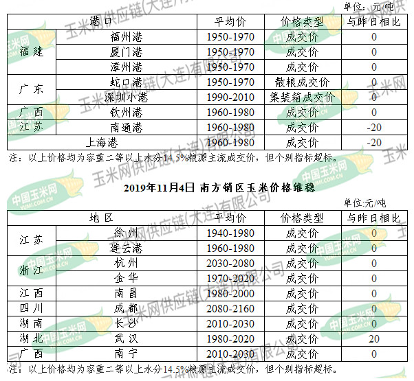 最新玉米价格揭秘，玉米行情与友情的小秘密揭秘