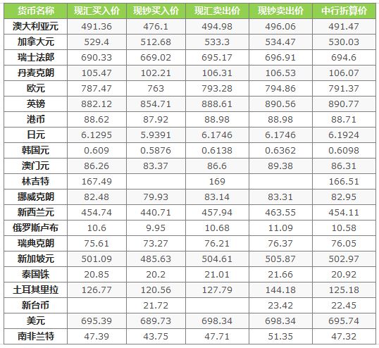 中国银行最新外汇牌价深度解析，背景、影响与地位探讨