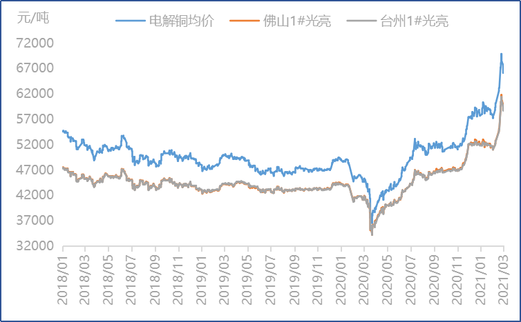 科技重塑资源价值，废铜最新行情引领智能交易新纪元