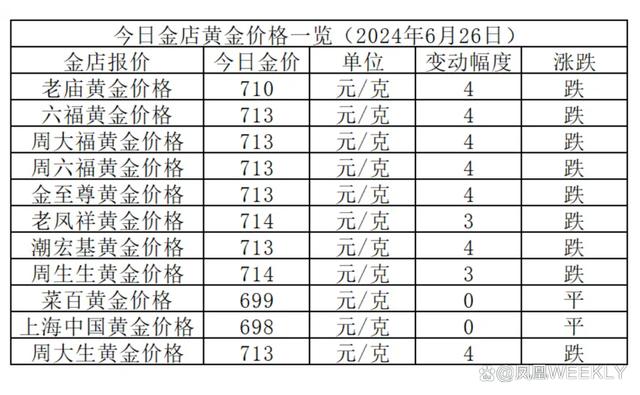 今日黄金价格最新播报，黄金行情大揭秘！