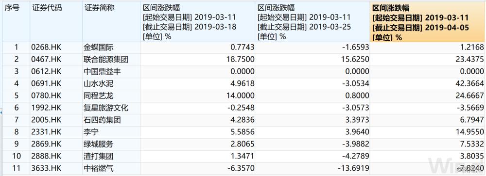 香港恒生指数最新行情及分析报告📉