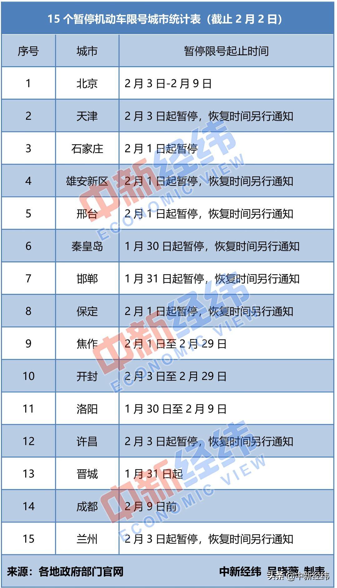 保定最新限号措施下的奇妙日常体验