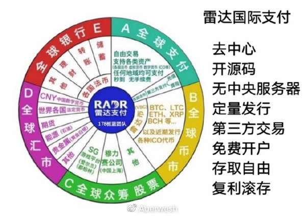 雷达币最新动态获取与理解指南