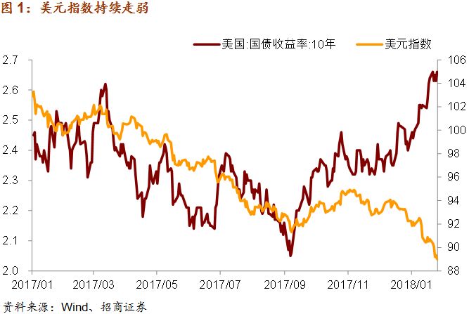 最新美股行情深度解析与观点论述