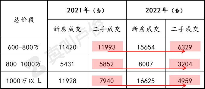 上海二手房最新价格指南，详细步骤了解二手房价格