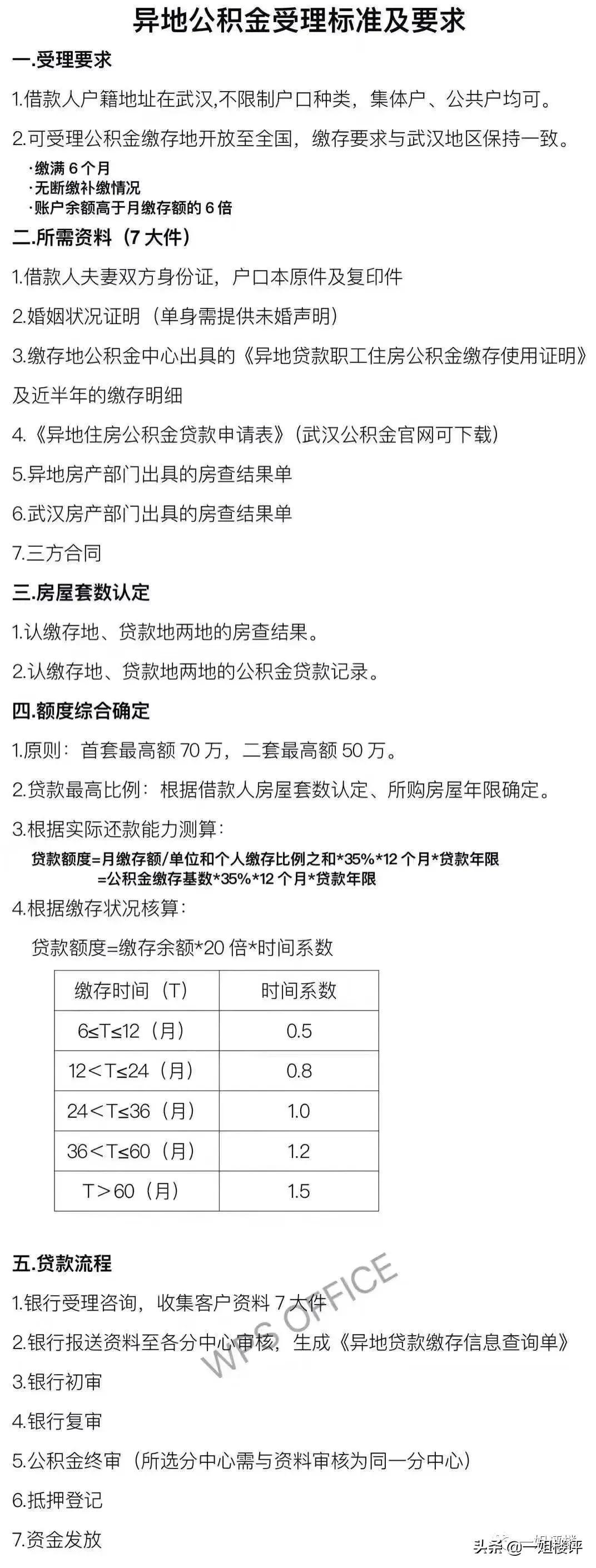 武汉落户最新政策下的温馨故事展开。