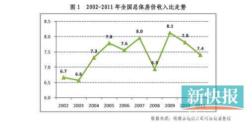 全国房价走势最新消息，趋势分析、前景展望与最新动态关注