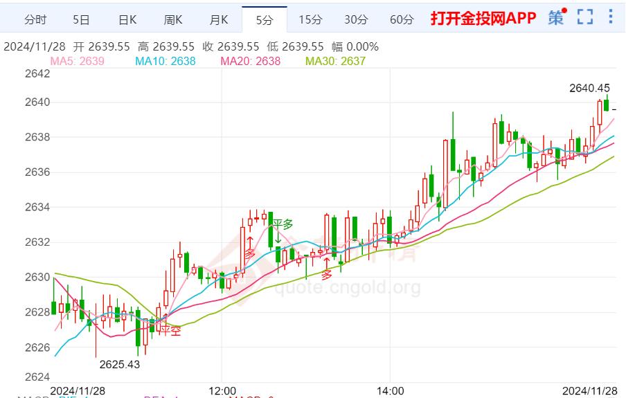 黄金价格走势最新分析，洞悉黄金市场趋势