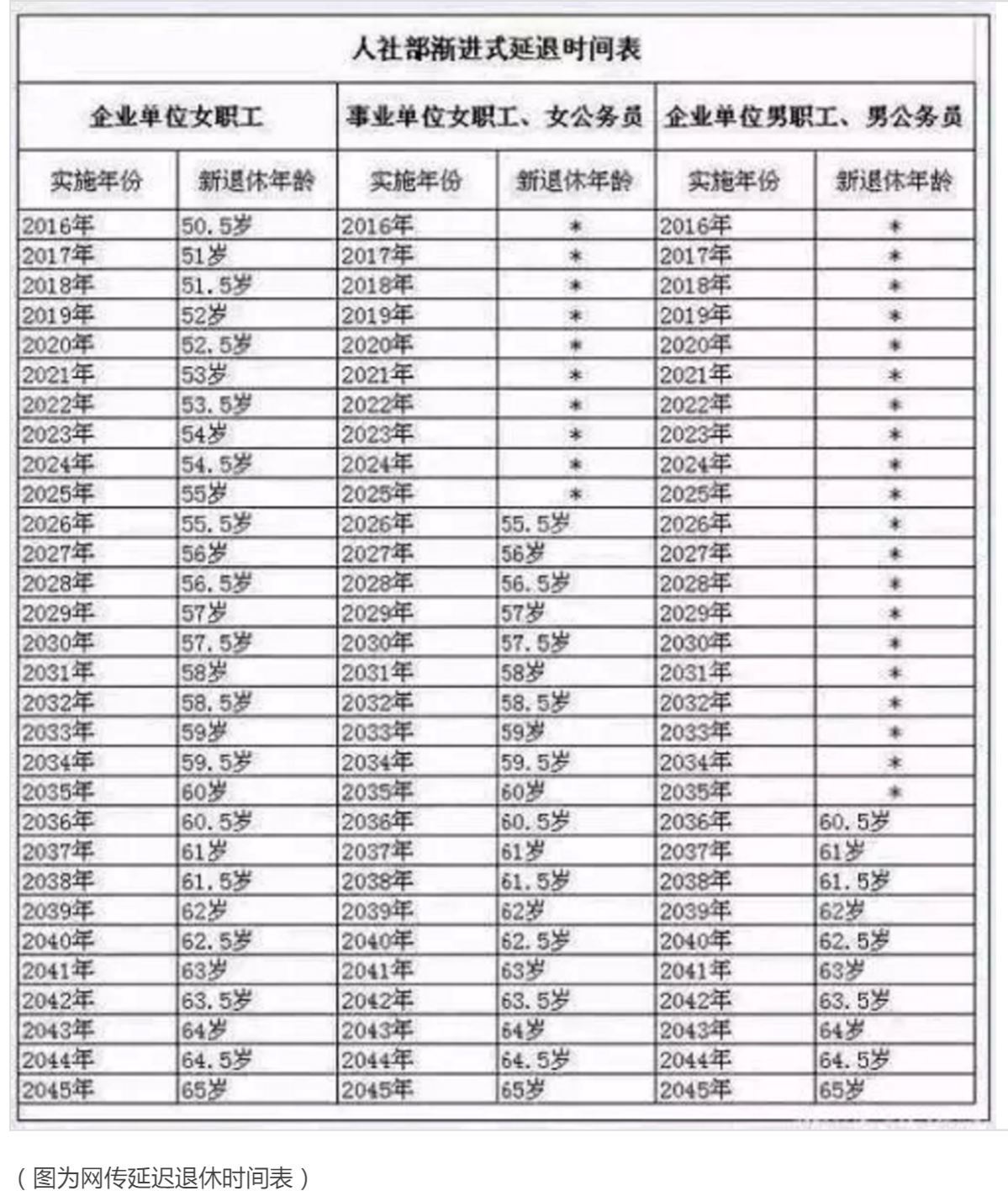 退休年龄延迟最新规定，鼓舞之旅探索自然美景的必经之路