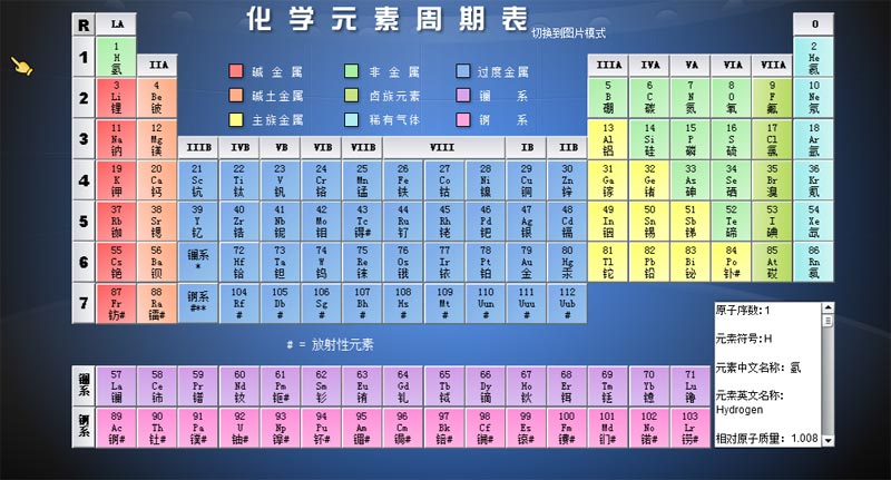 探索化学元素奥秘，最新元素周期表概览