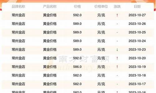 今日黄金最新报价及市场走势分析与观点阐述