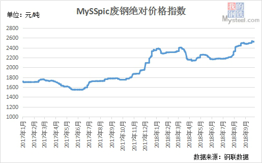 废铁价格今日最新动态及市场走势分析