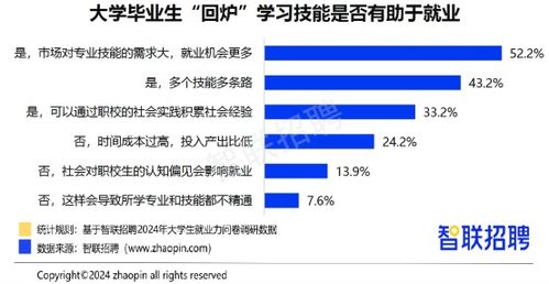 上海招聘网最新招聘信息，职业发展的理想选择平台