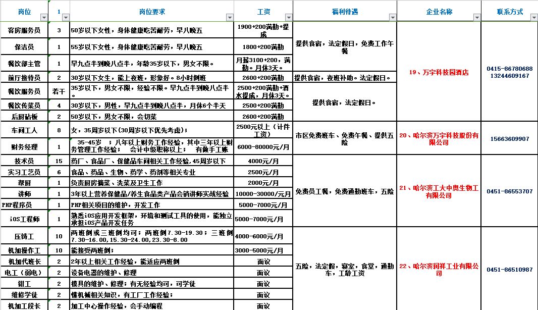 平度信息港最新招聘，求职步骤指南及招聘信息汇总