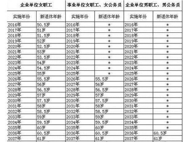 女性退休年龄最新规定，自然美景鼓舞下的探索之旅