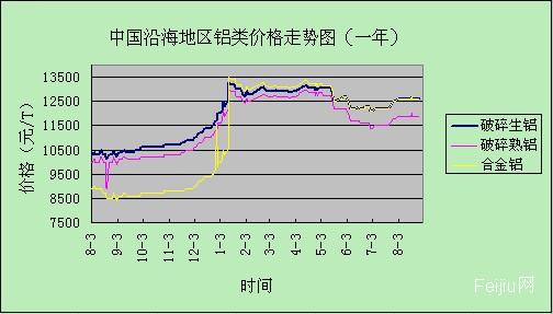 铝材最新价格概览，市场走势、影响因素与案例分析