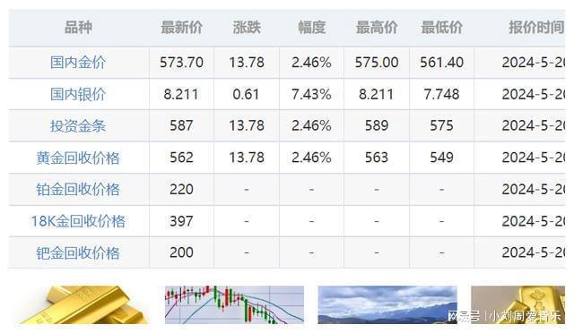 黄金最新动态及全球金价走势展望，投资前景分析