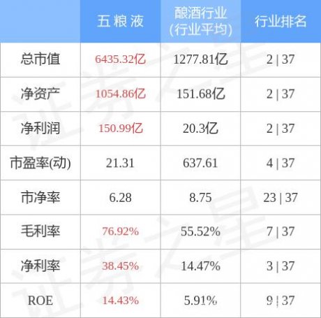 五粮液最新股价，时代印记与市场的脉动同步更新