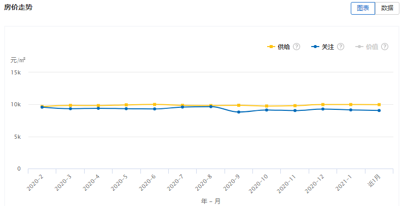 中国房价走势最新消息，自然美景下的房产趋势探索之旅