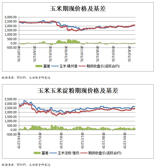 新玉米价格最新行情深度解析，多元观点分析概览