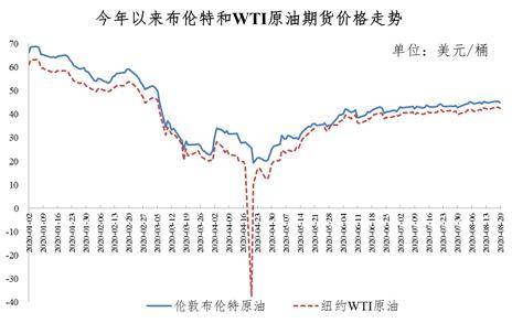 国际原油最新价格动态，多方观点分析与影响探讨