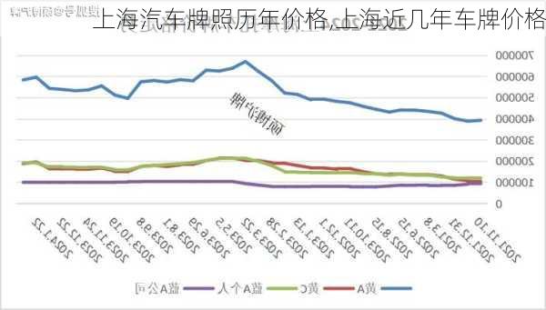 上海车牌最新价格概览及概览分析