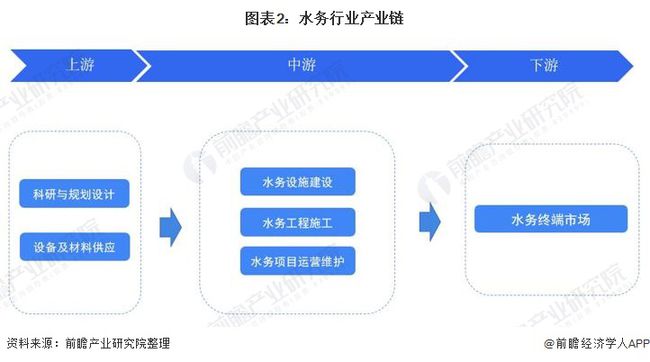 国中水务最新动态，行业进展、争议焦点与观点论述全解析