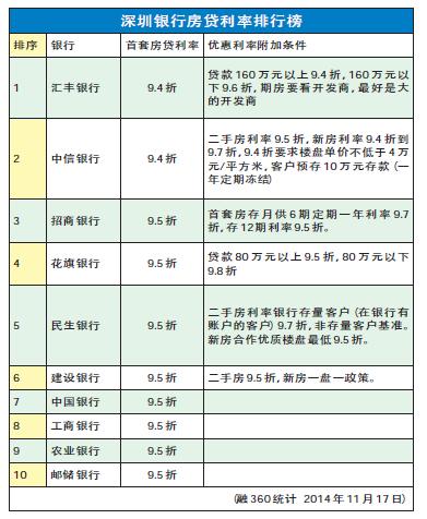 深圳最新房贷利率详解，初学者与进阶用户的全面指南及应用步骤