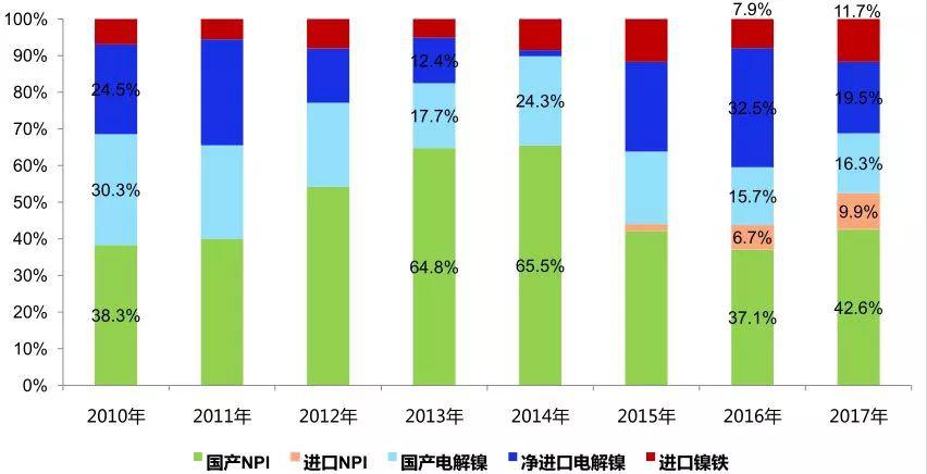 铅价格最新走势图及市场分析与预测