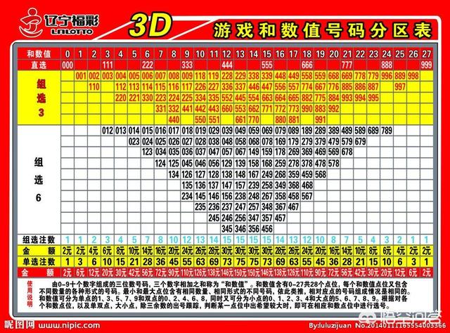 揭秘最新最准3D预测号码，幸运之门开启在即！