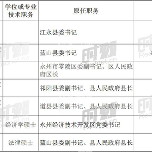 永州最新人事任免公告发布✨