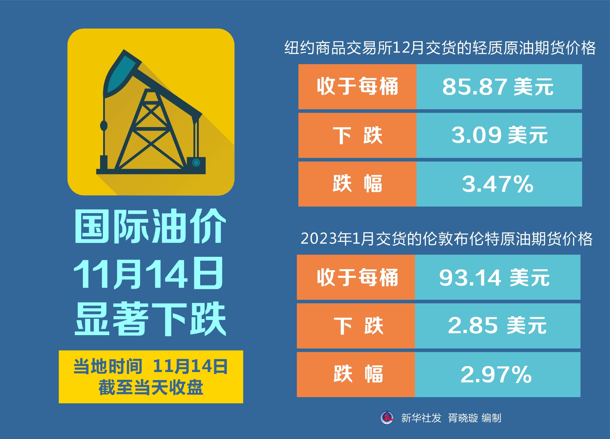 国际油价今日最新动态，油价走势分析！