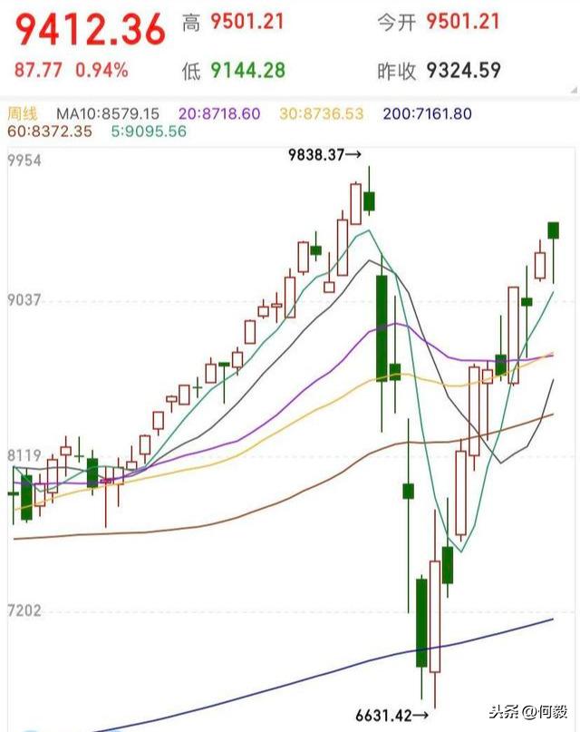 道琼斯指数实时行情最新回顾与动态分析