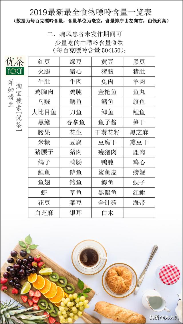 最新高嘌呤食物一览表，探索自然美景不受影响