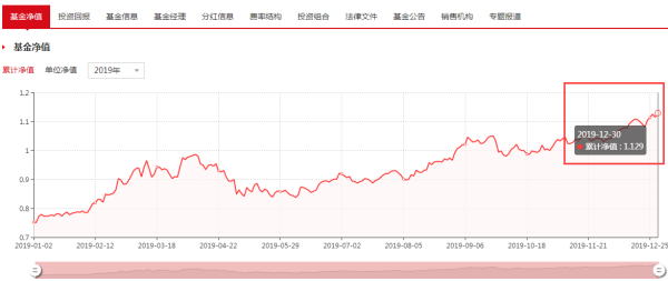 今日最新净值解析，全面解读005669基金净值查询