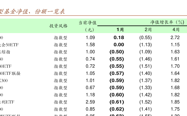 460001基金今日最新净值查询及查询步骤详解