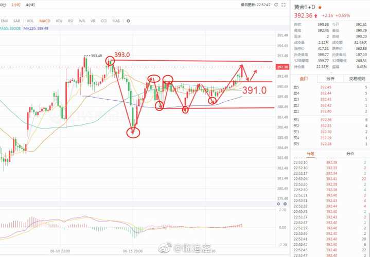 现货黄金最新走势分析，金色行情下的故事展望